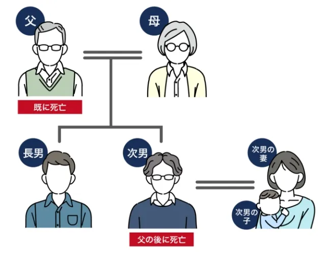 相関図